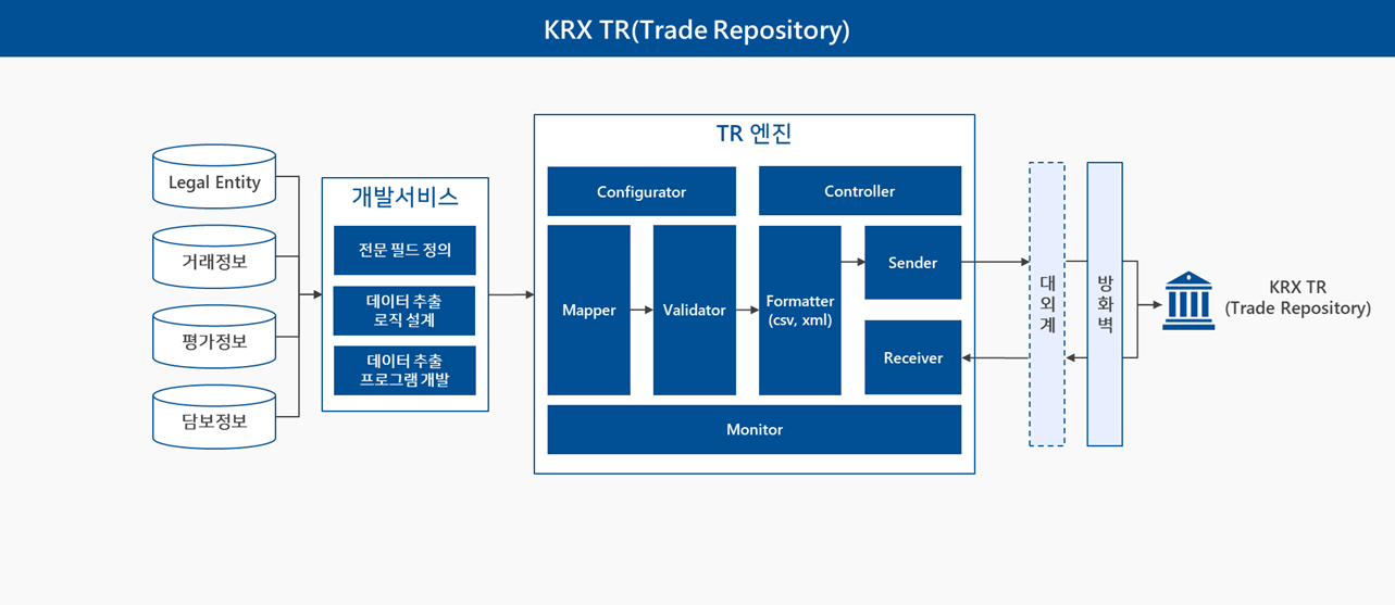 KRX-TR(Trade Repository)