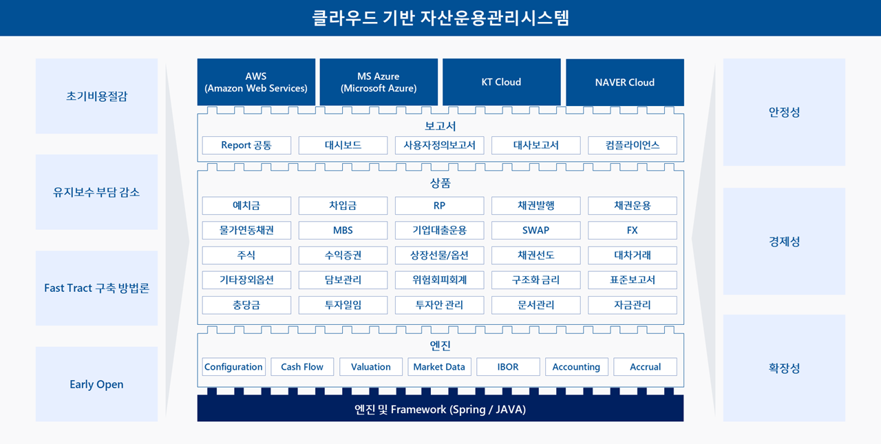 BOS Framework